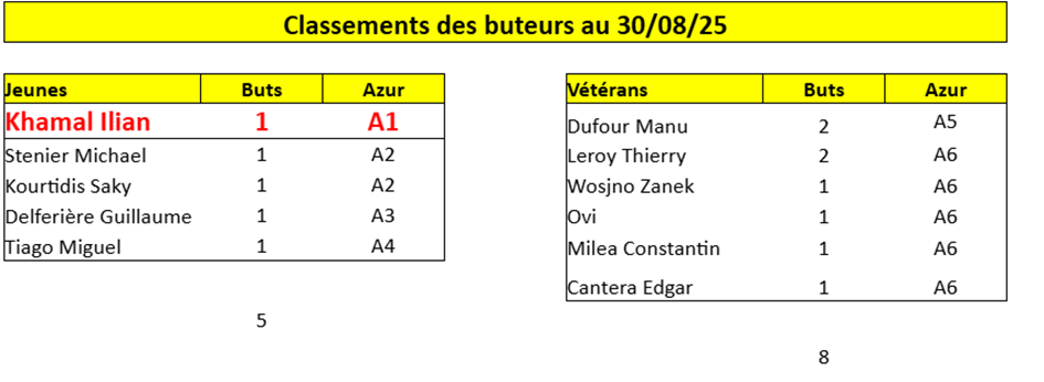 classement.png