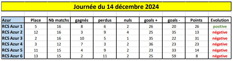 journe 14 decembre